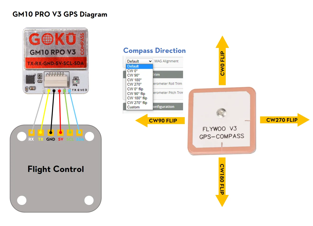 Flywoo GOKU GM10 Pro V3 GPS Module w/ Compass - Image 7