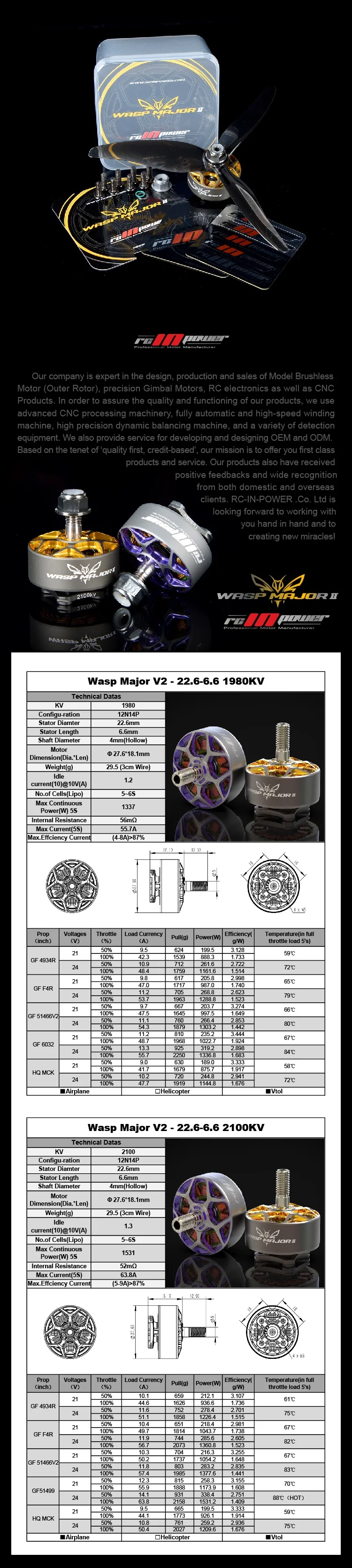 RCINPower WASP Major V2 22.6-6.6 1980KV Brushless FPV Motor (1 pc) – Purple/Grey - Image 14